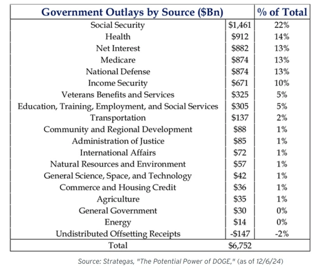 2024 Review & 2025 Outlook image 17